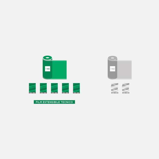 Riduzione dello spessore del materiale - Film Estensibile Biodegradabile | Danipack