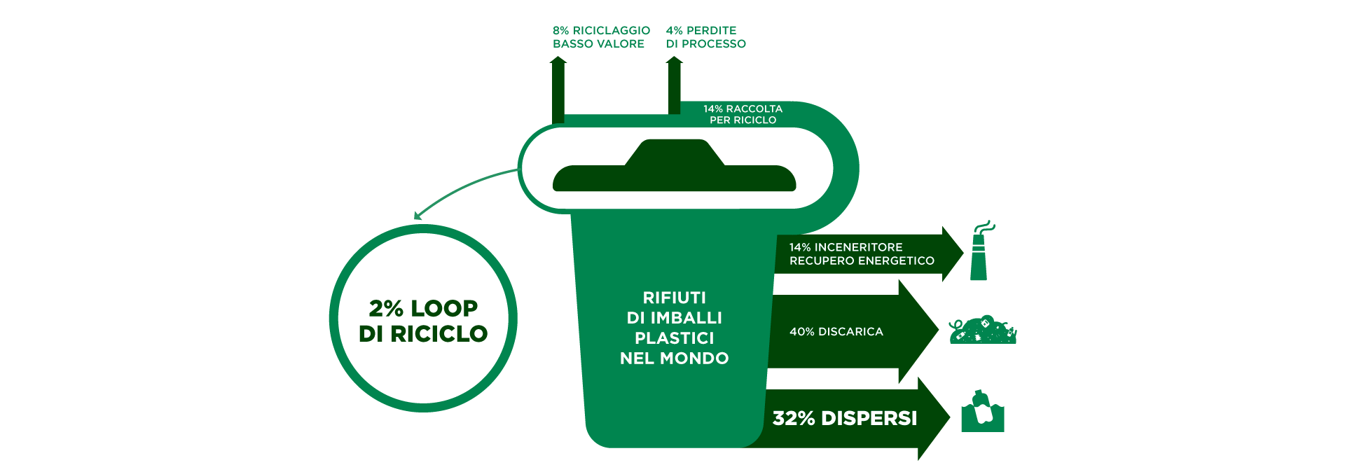 Rifiuti di imballi plastici nel mondo