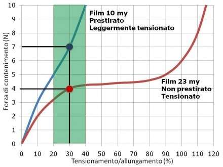 Grafico film prestirato