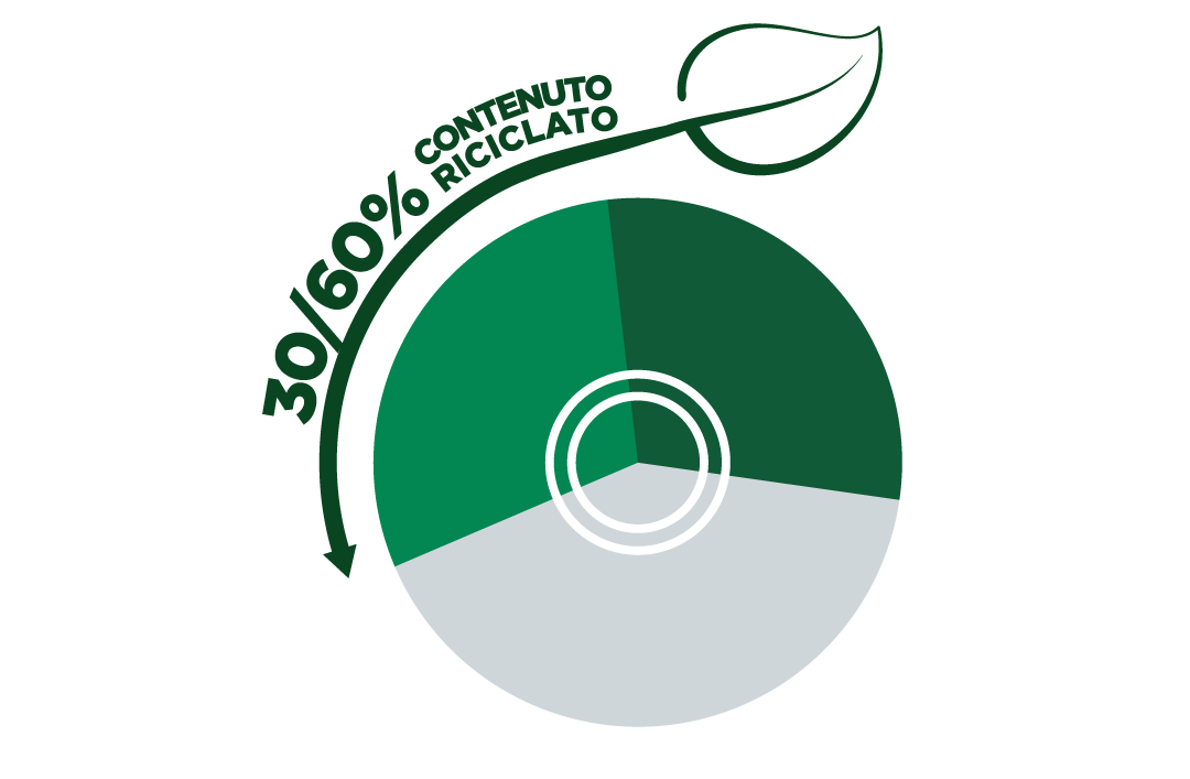 30-60% contenuto riciclato